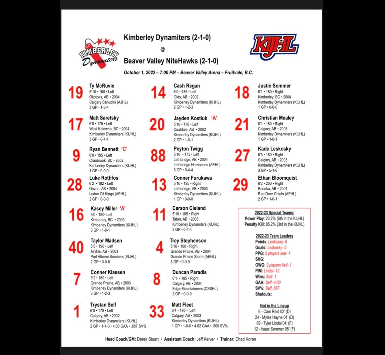 GAME DAY ROSTER
Here’s the Dynamiters line up for tonight’s game against Beaver Valley Nitehawks. 
Let’s Go Nitros!
🧨💥KABOOM!!!💥🧨 
#NitroNation #KIJHL
