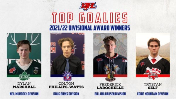 KIJHL Top Goalie Award winners
